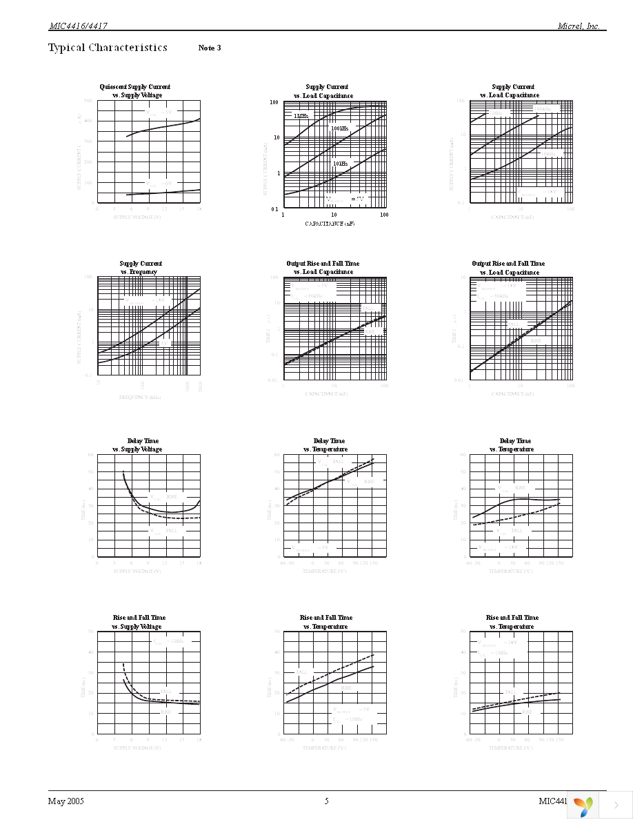 MIC4417YM4 TR Page 5